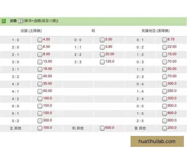 世界杯足球竞猜赔率分析与预测,助你洞察投注机会与赛事走势 世界杯足球竞猜赔率分析与预测,助你洞察投注机会与赛事走势