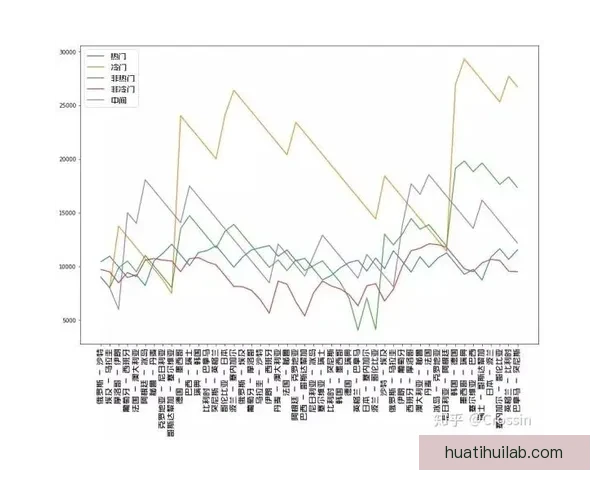 世界杯足球竞猜赔率解析及热门赛事投注策略推荐