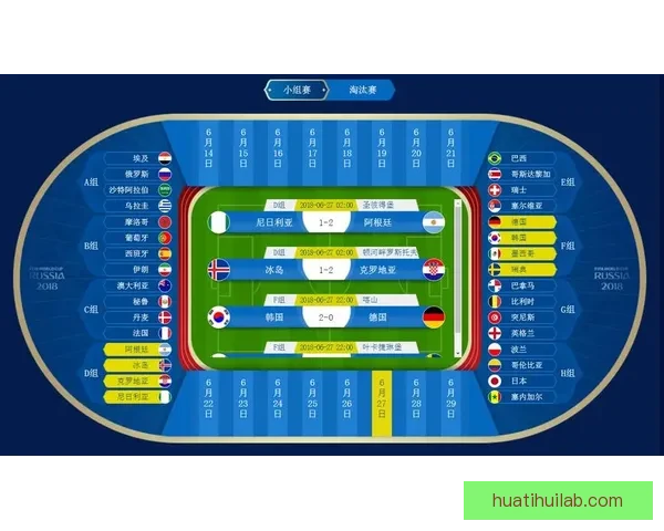 世界杯足球竞猜赔率解析与热门球队胜负走势全解
