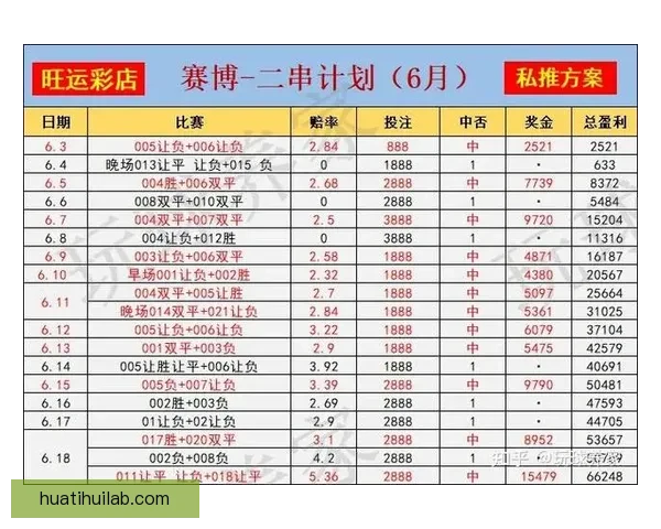 精准分析足球赛事走势，助你提升竞猜投注胜率策略