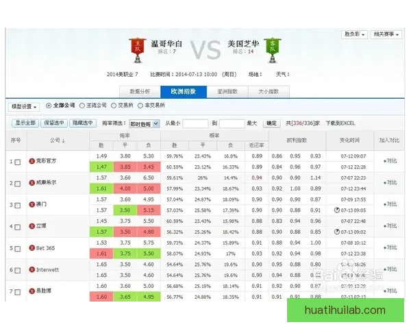 足球竞猜投注攻略分享 提高中奖概率的技巧与心得解析