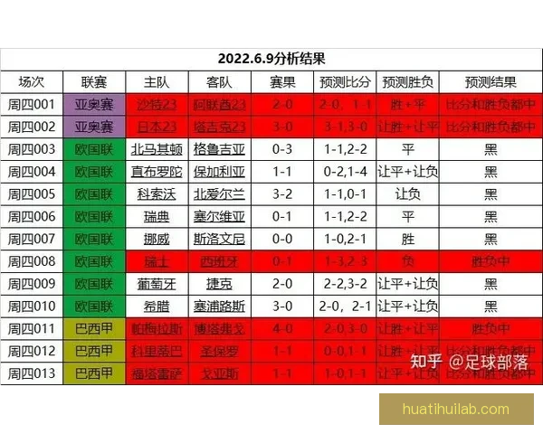 精准足球竞猜分析 提高投注胜率的关键技巧与策略