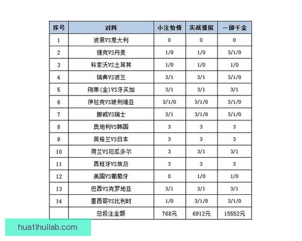 世界杯赛事投注策略全解析，助你科学提高中奖概率